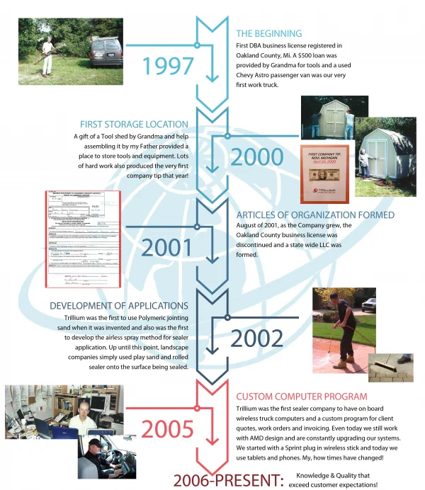 Trillium Diversified Services company history timeline inforgraphic